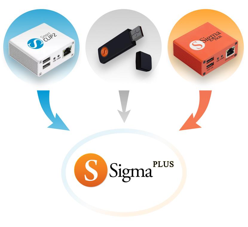 Sigma Plus Rent [ 1 Hours ]